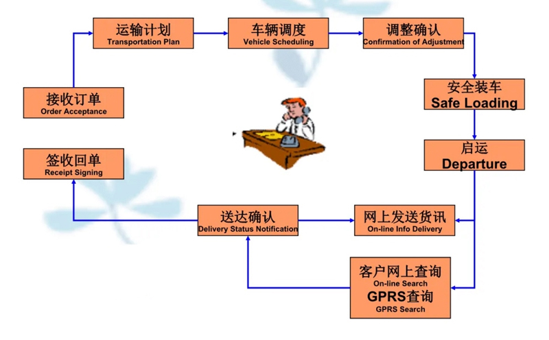 苏州到凌河搬家公司-苏州到凌河长途搬家公司